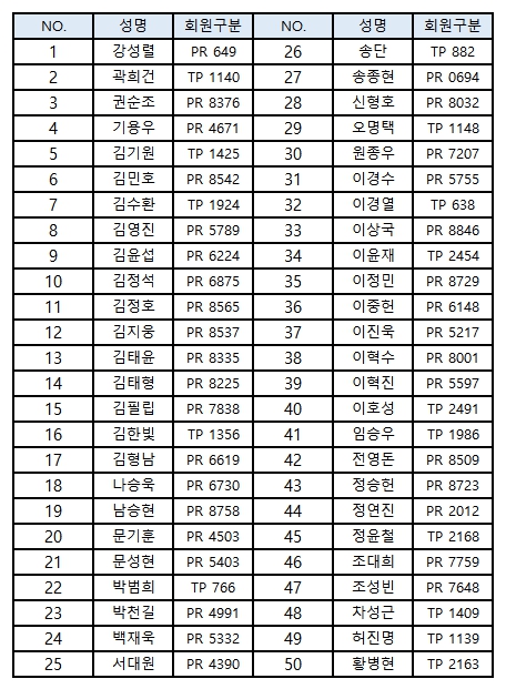 전문교습 6기 합격자 명단.jpg